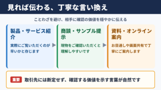 百聞は一見に如かずの言い換え一覧表と場面別の使い分け