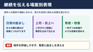 継続は力なりの言い換え一覧表とシーン別表現
