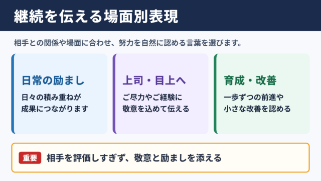 継続は力なりの言い換え一覧表とシーン別表現