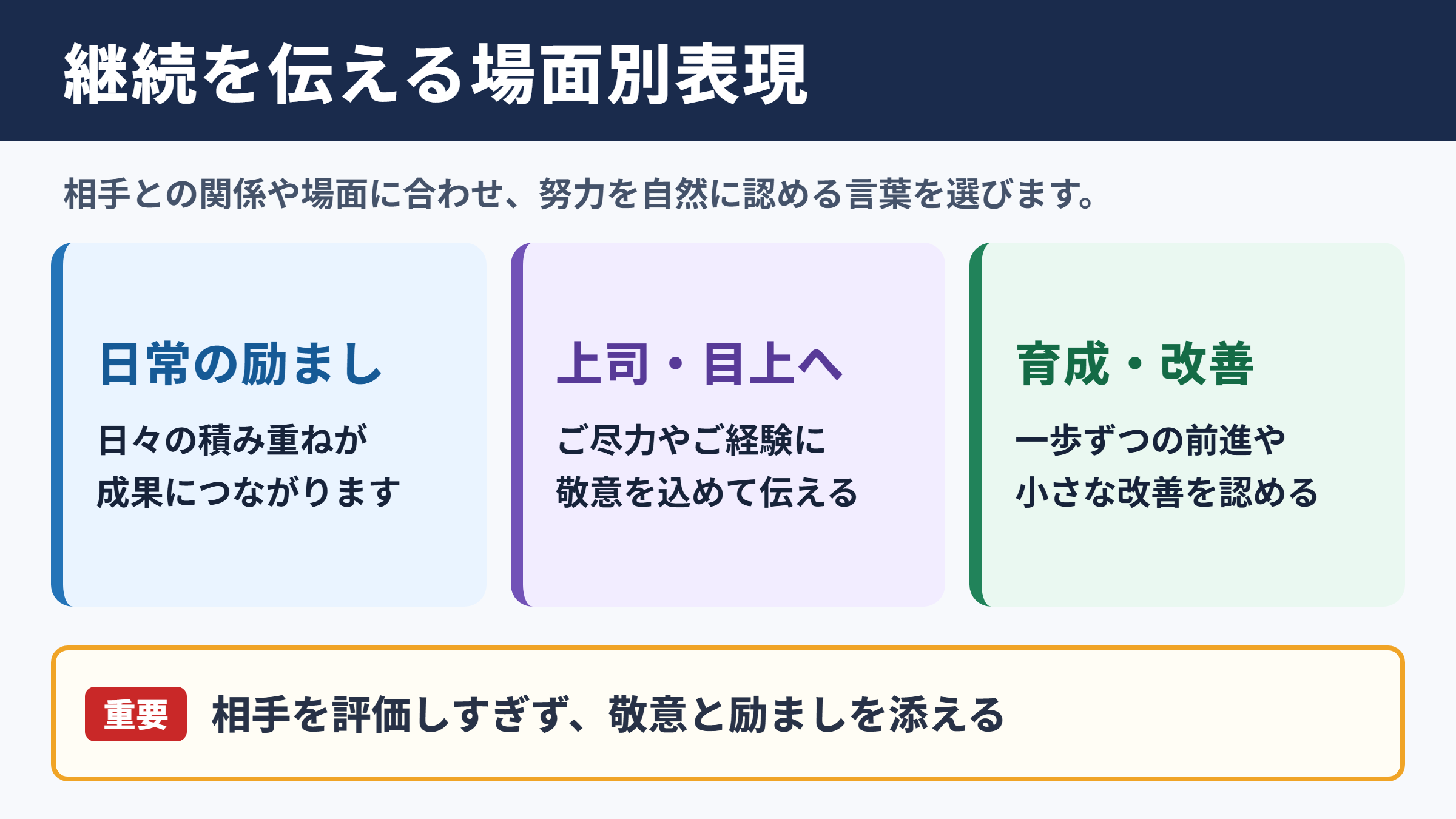 継続は力なりの言い換え一覧表とシーン別表現
