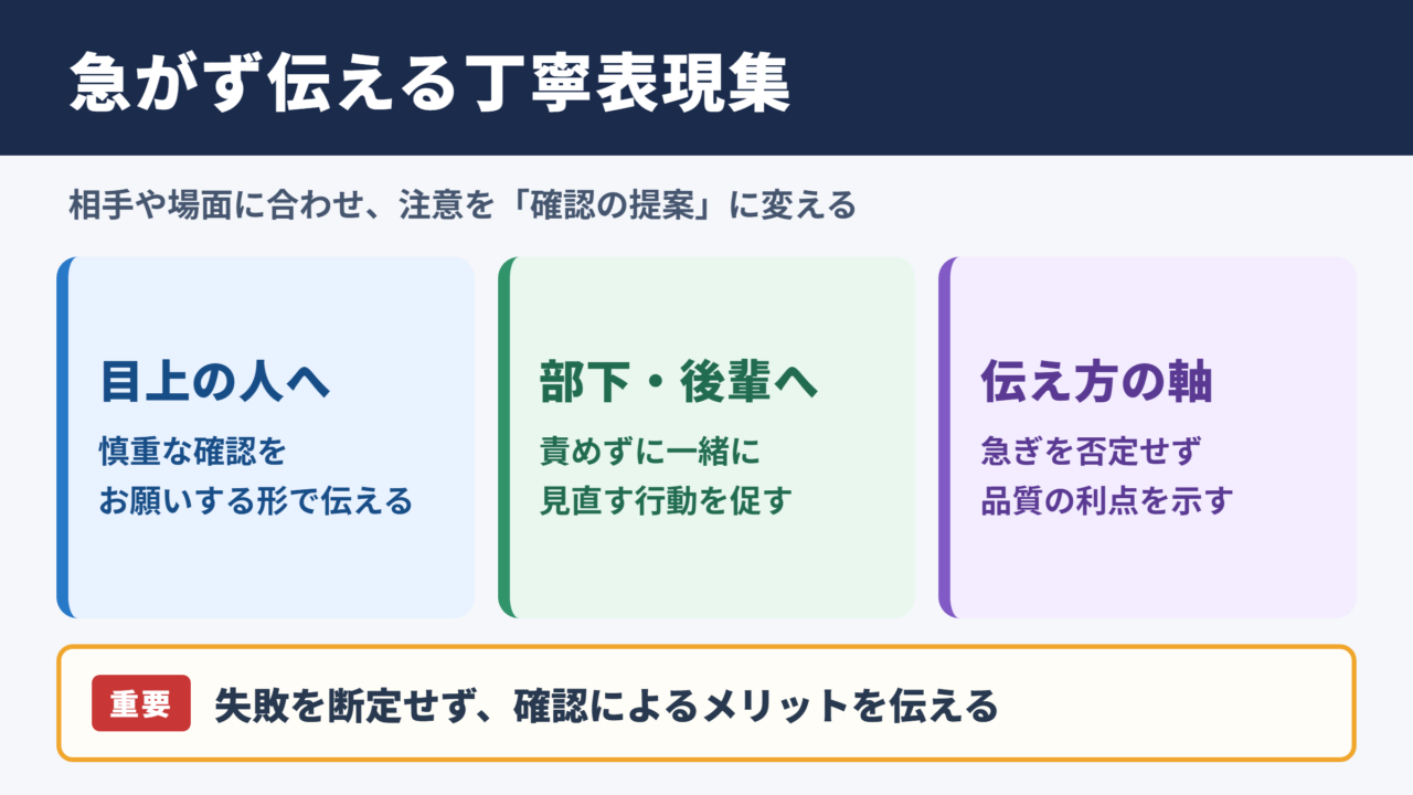 急いては事を仕損じるの言い換え一覧表とシーン別表現