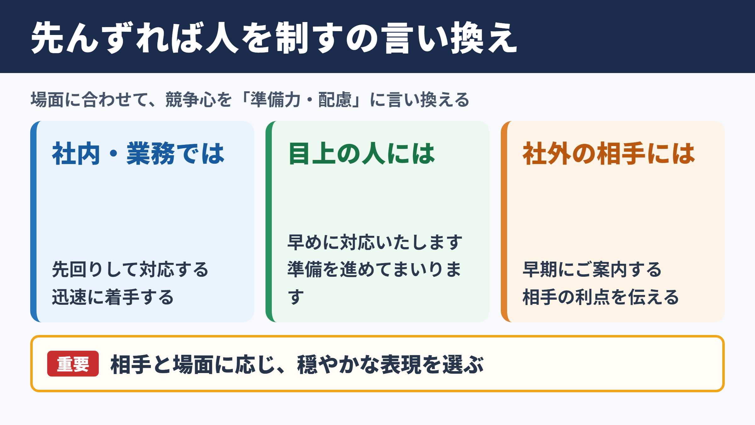 先んずれば人を制すの言い換え一覧表