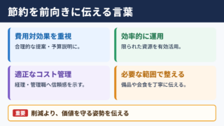 質素倹約の言い換え一覧と場面別の使い分け