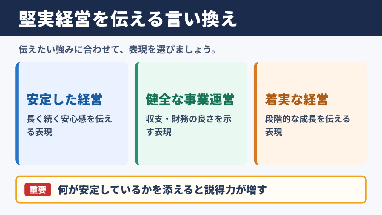 堅実経営の言い換え一覧表