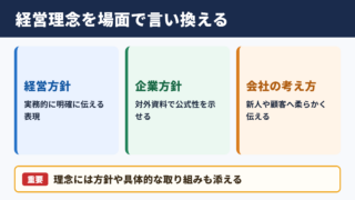 経営理念の言い換え一覧表と場面別の使い分け