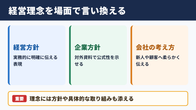 経営理念の言い換え一覧表と場面別の使い分け
