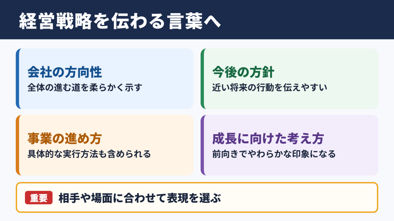 経営戦略の言い換え一覧表