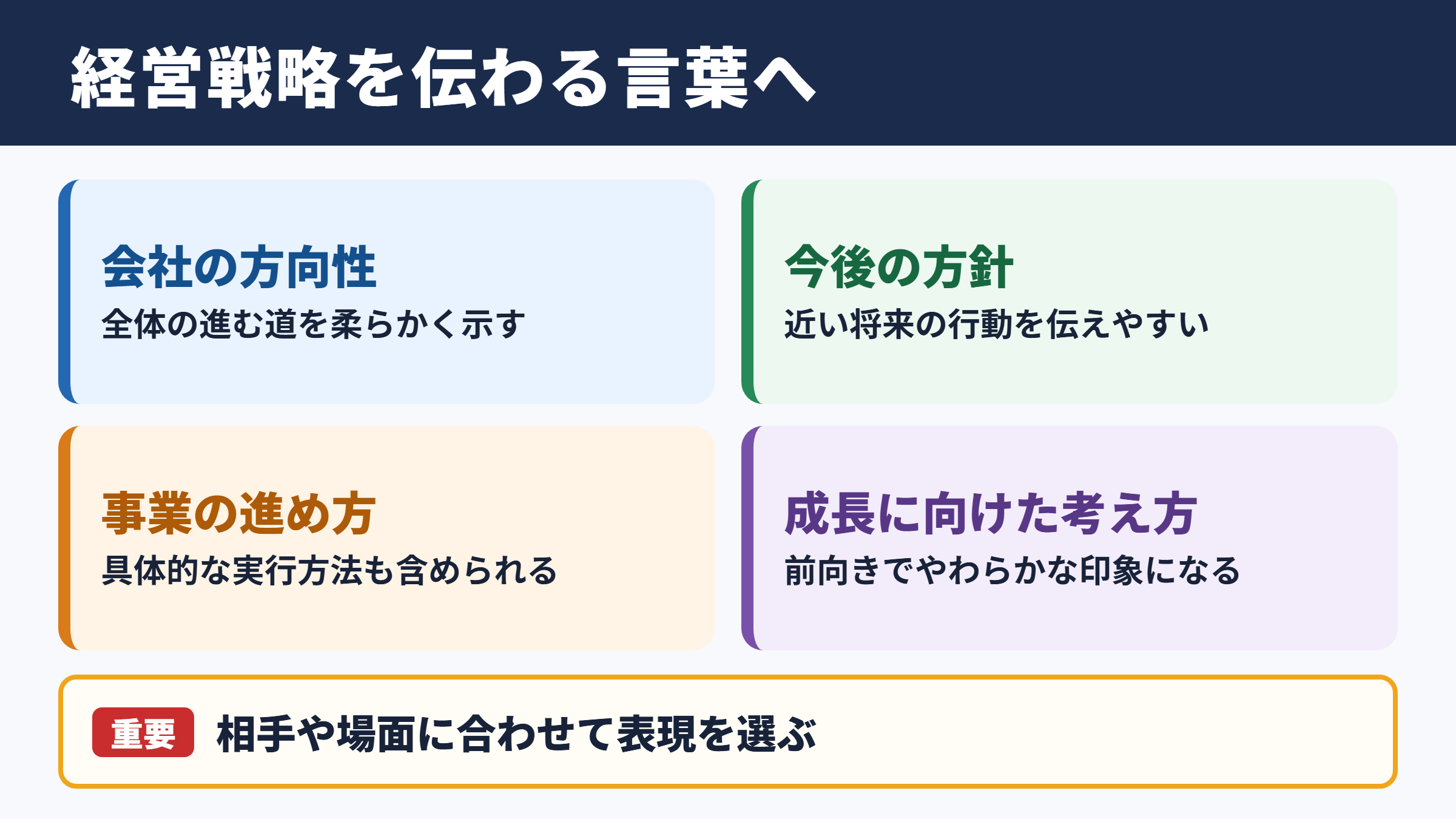 経営戦略の言い換え一覧表