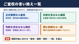 ご査収くださいますようお願い申し上げますの言い換え一覧表