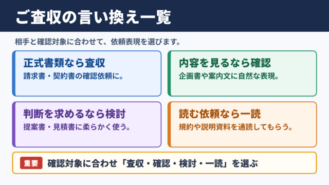ご査収くださいますようお願い申し上げますの言い換え一覧表
