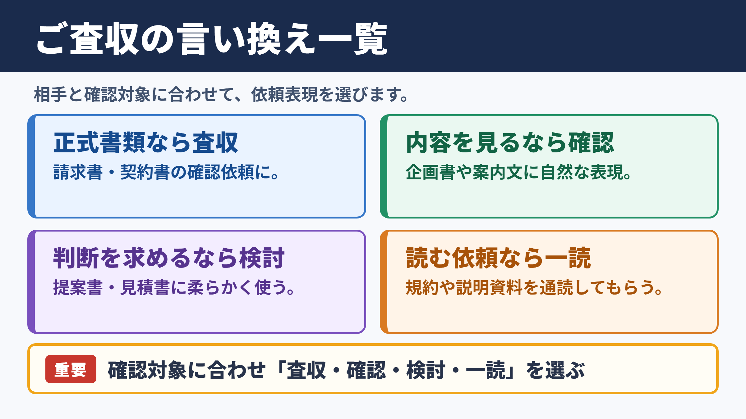 ご査収くださいますようお願い申し上げますの言い換え一覧表