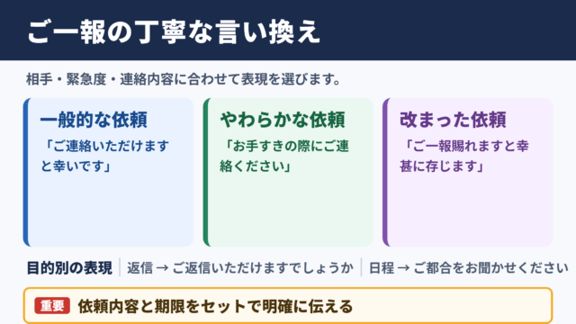ご一報いただけますと幸いですの言い換え一覧表