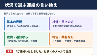 ご連絡差し上げましたの言い換え一覧表