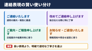 ご連絡させていただきますの言い換え一覧表とシーン別の使い分け