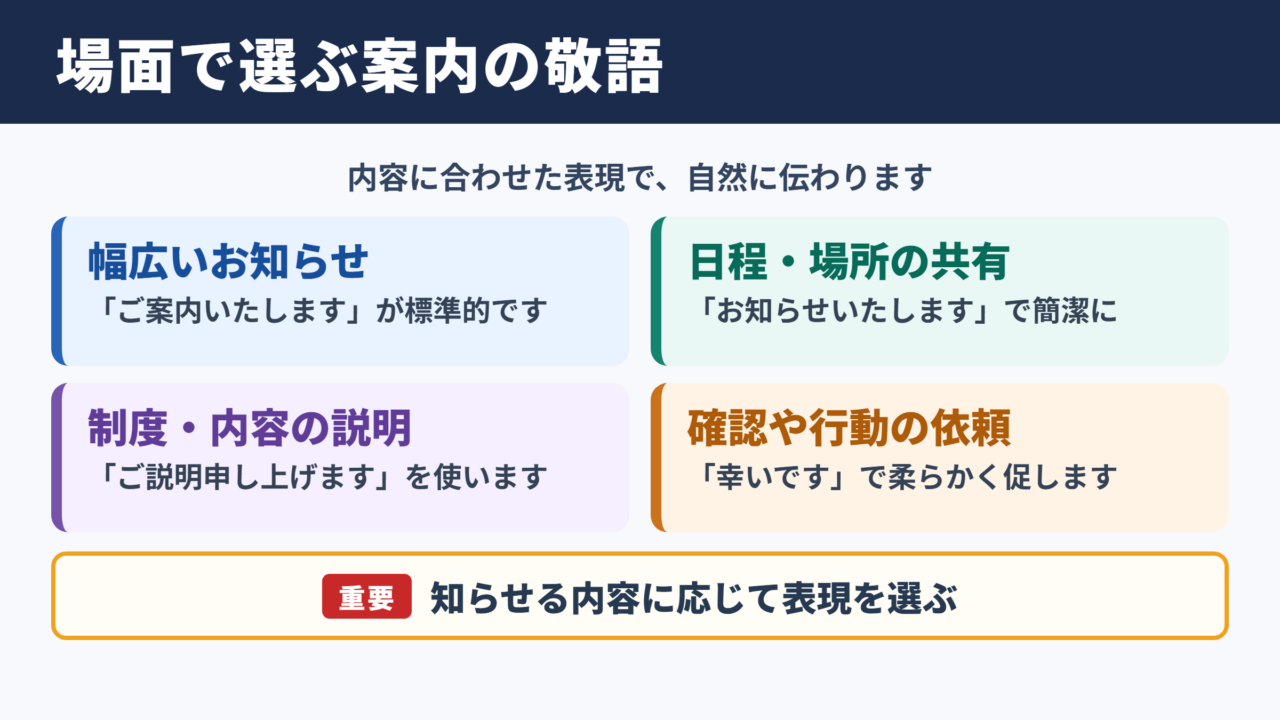 ご案内申し上げますの言い換え一覧表