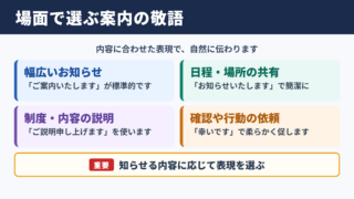 ご案内申し上げますの言い換え一覧表