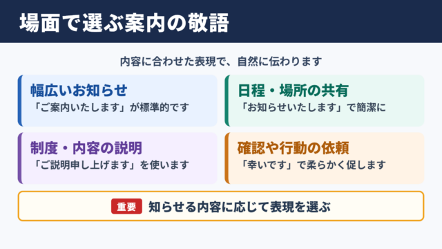 ご案内申し上げますの言い換え一覧表