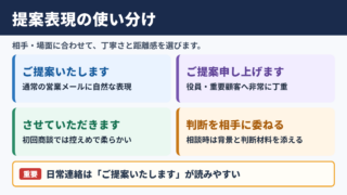 ご提案申し上げますの言い換え一覧表