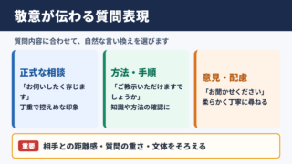 お伺いしたく存じますの言い換え一覧表とシーン別の使い分け