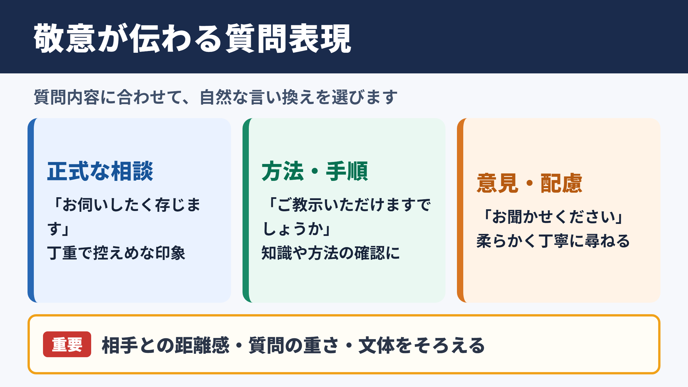 お伺いしたく存じますの言い換え一覧表とシーン別の使い分け