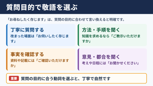 お尋ねしたく存じますの言い換え一覧表