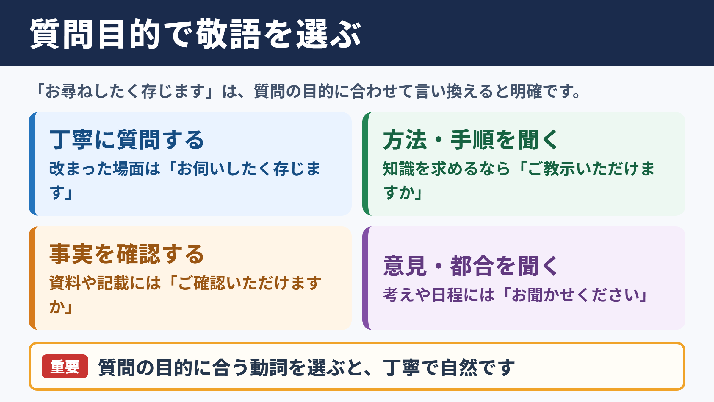 お尋ねしたく存じますの言い換え一覧表