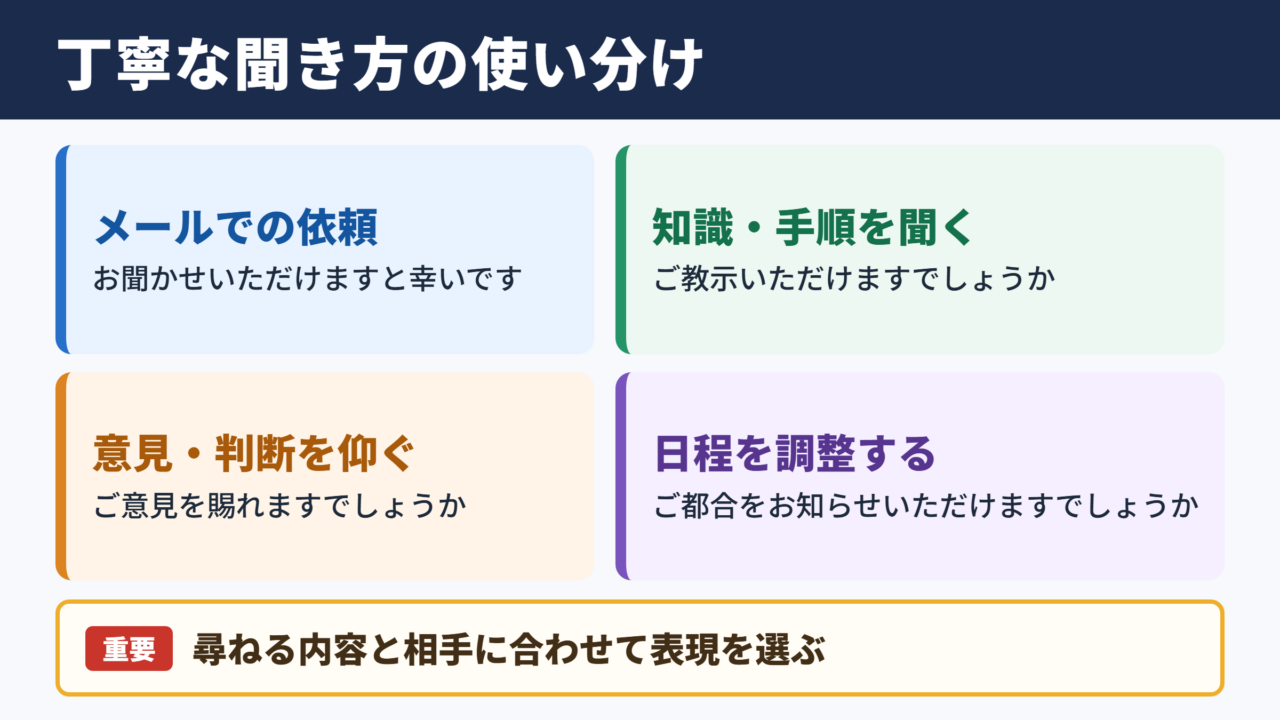 お聞かせいただけますでしょうかの言い換え一覧表