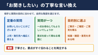 お聞きしたいのですがの言い換え一覧表