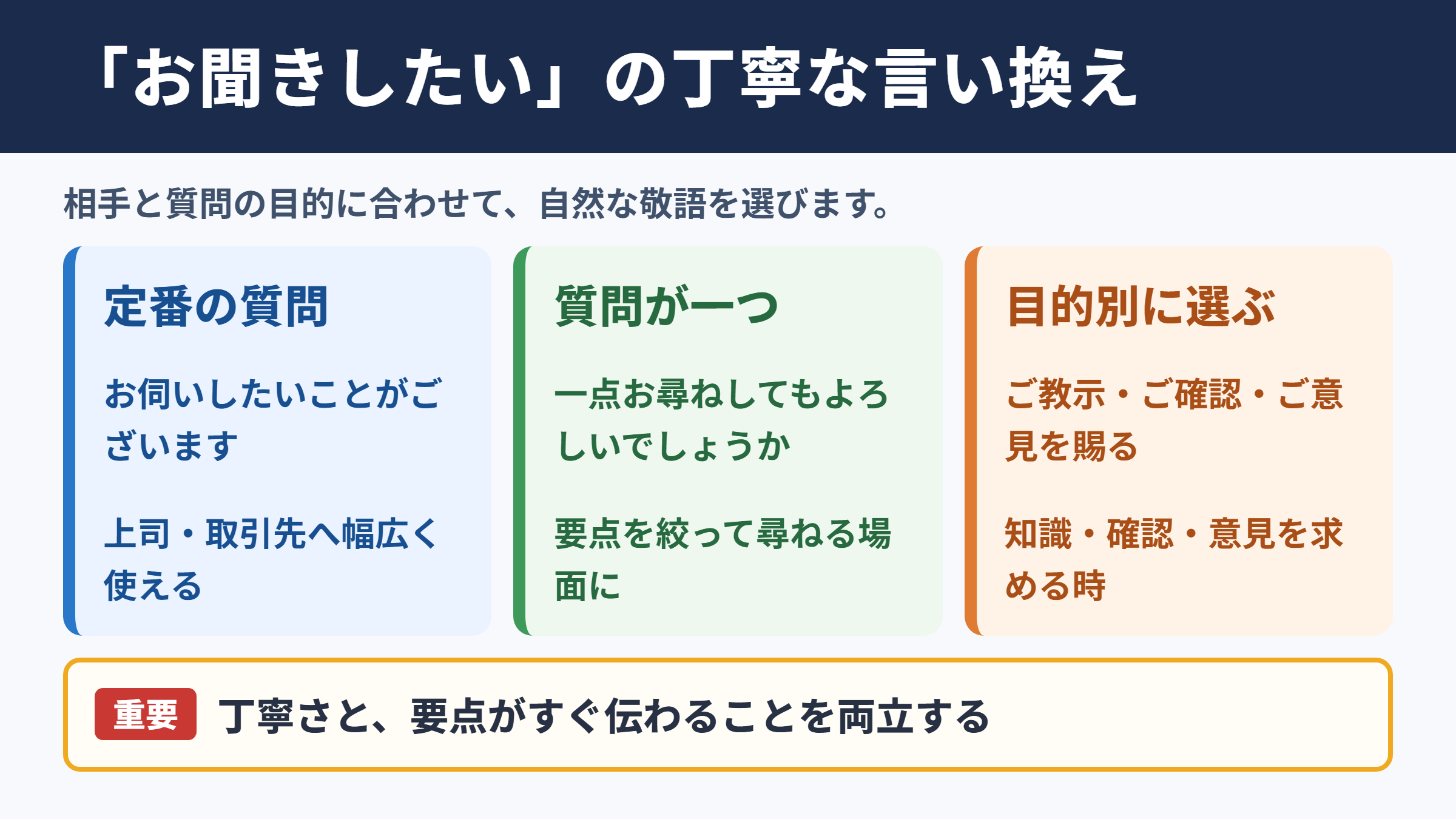 お聞きしたいのですがの言い換え一覧表