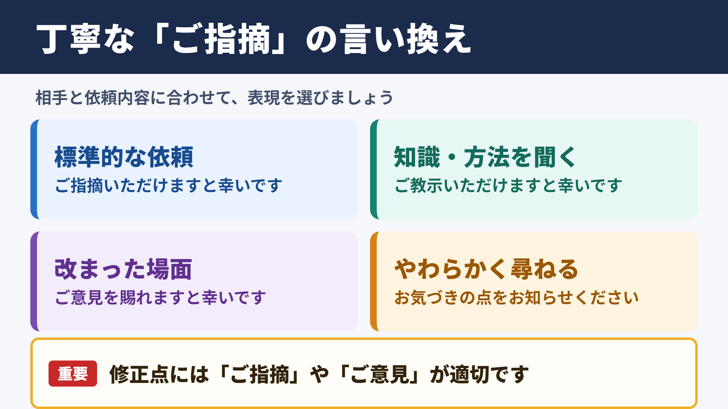 ご指摘いただければ幸いですの言い換え一覧表
