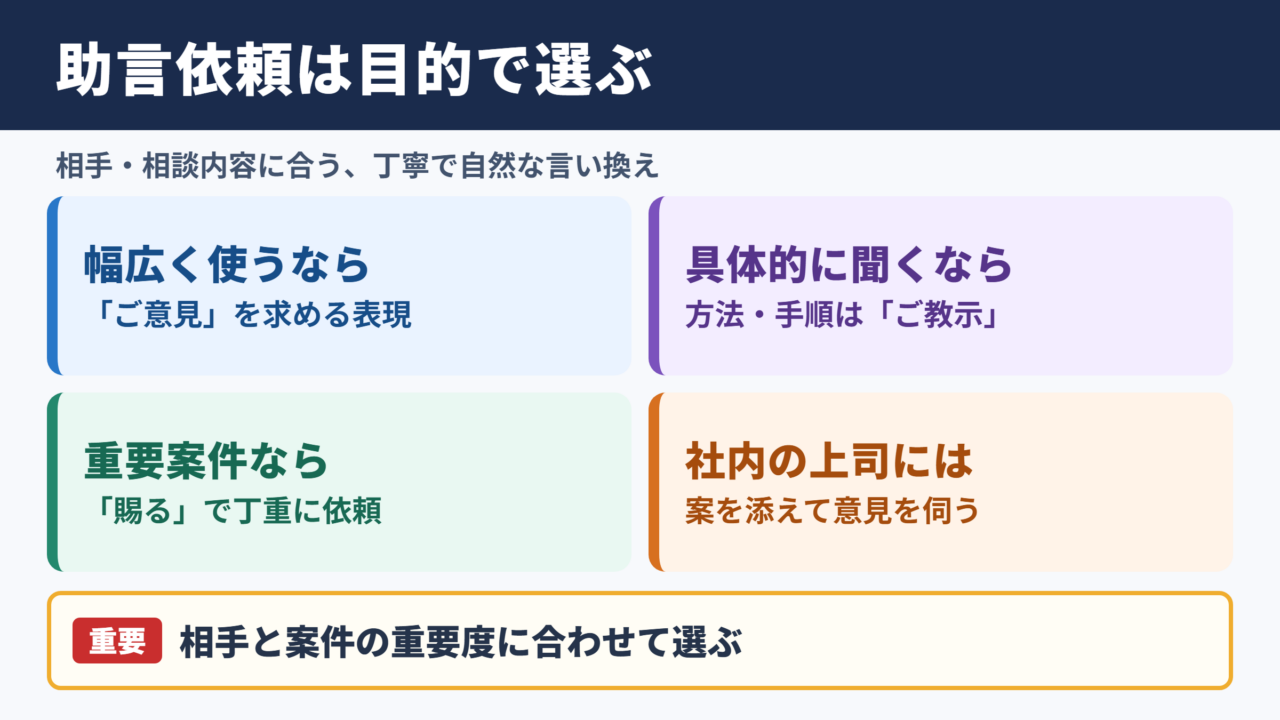 ご助言いただけますと幸いですの言い換え一覧表