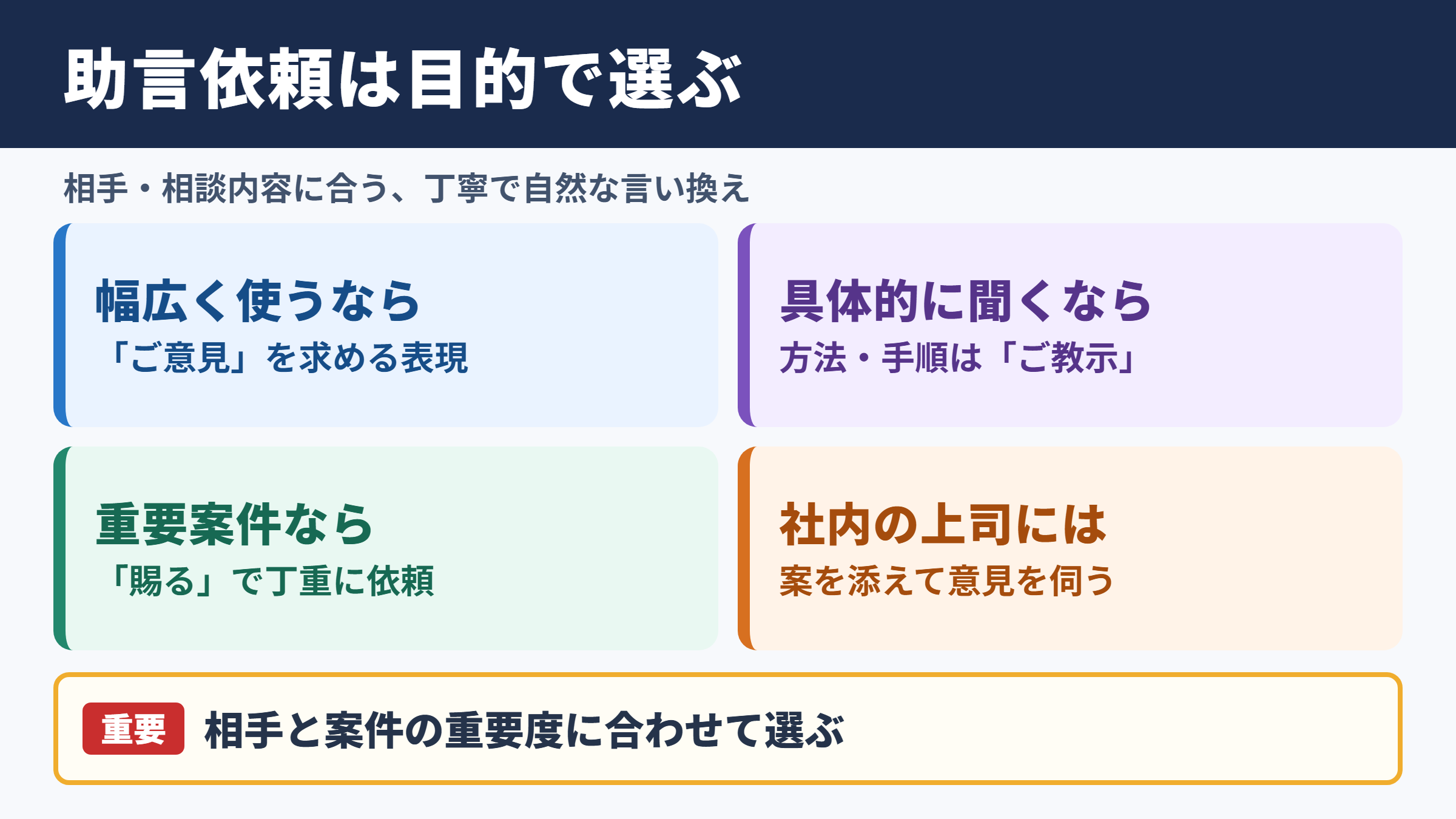 ご助言いただけますと幸いですの言い換え一覧表