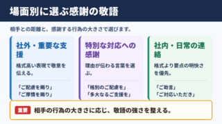 ご高配を賜りの言い換え一覧と場面別の使い分け