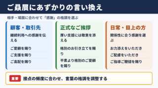 ご贔屓にあずかりの言い換え一覧表