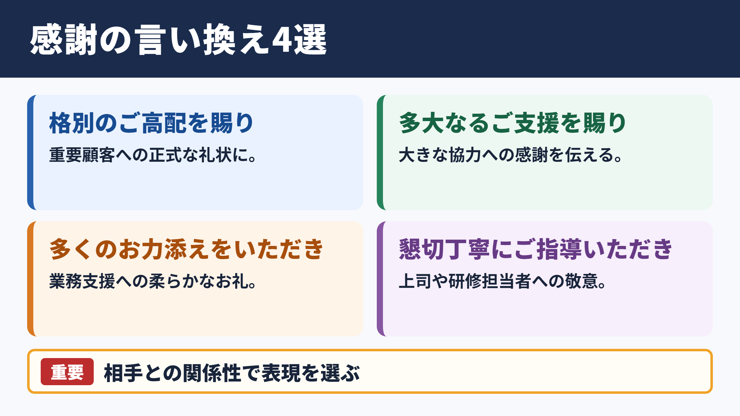 ひとかたならぬお世話になりの言い換え一覧表