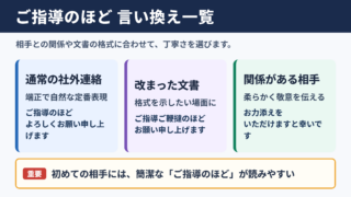 今後とも変わらぬご指導のほどの言い換え一覧表