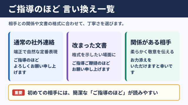 今後とも変わらぬご指導のほどの言い換え一覧表