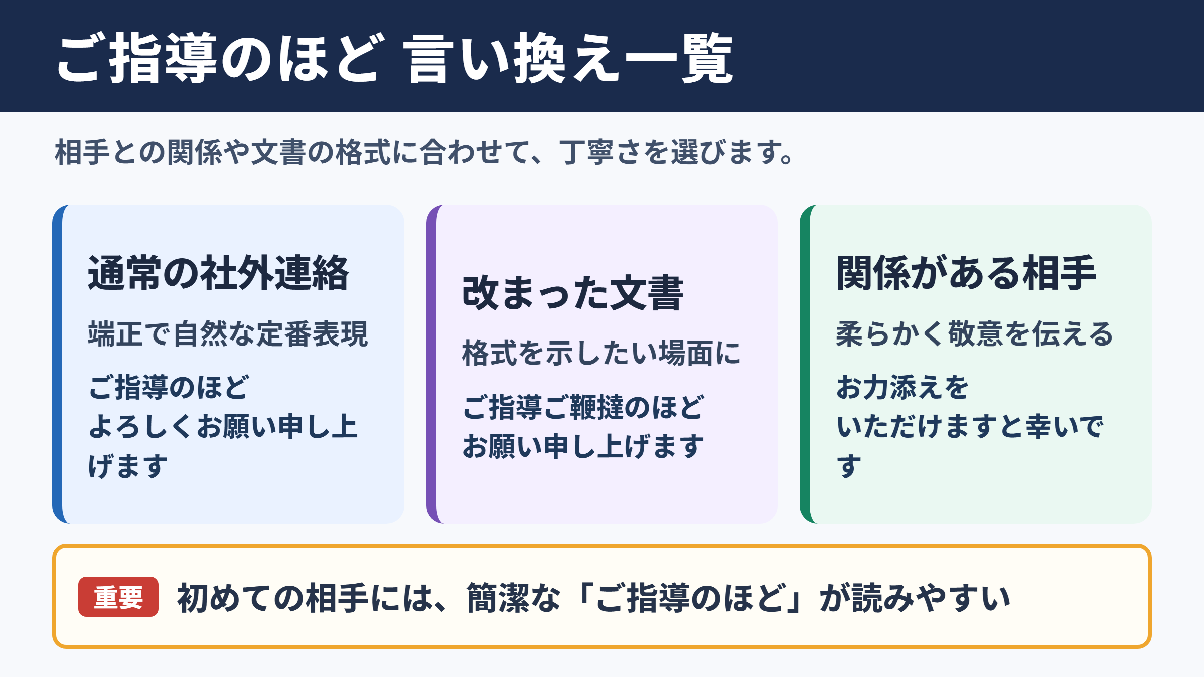 今後とも変わらぬご指導のほどの言い換え一覧表