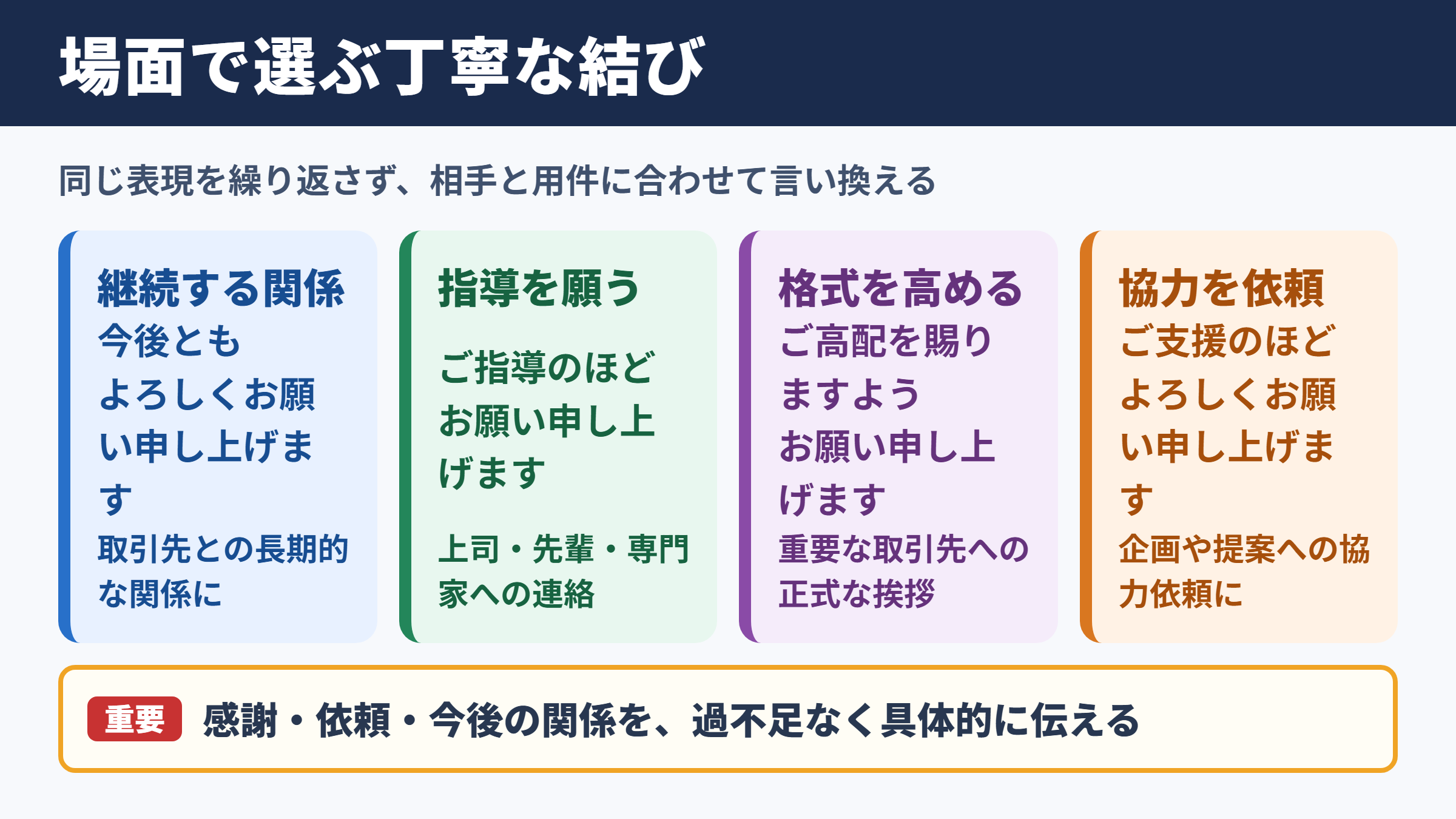 引き続きよろしくお願い申し上げますの言い換え一覧表とシーン別の使い分け