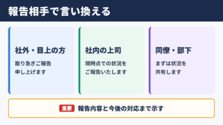 「まずはご報告まで」の言い換え一覧表とシーン別の使い分け