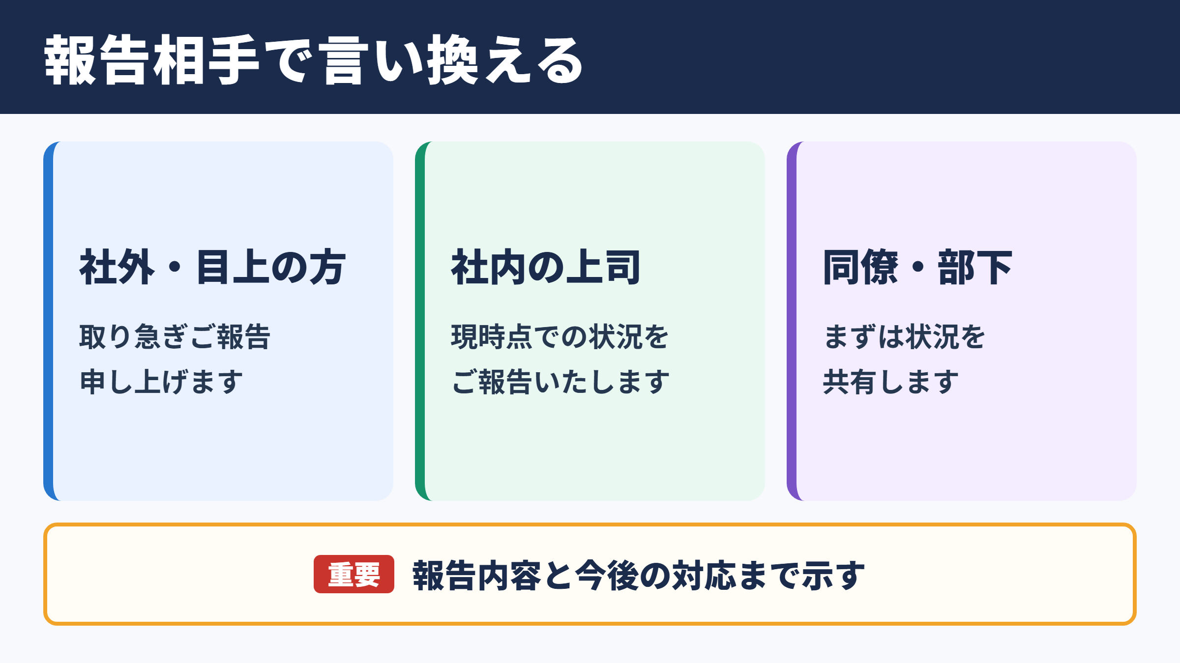「まずはご報告まで」の言い換え一覧表とシーン別の使い分け