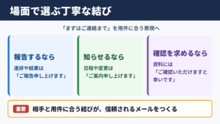 まずはご連絡までの言い換え一覧表とシーン別の使い分け