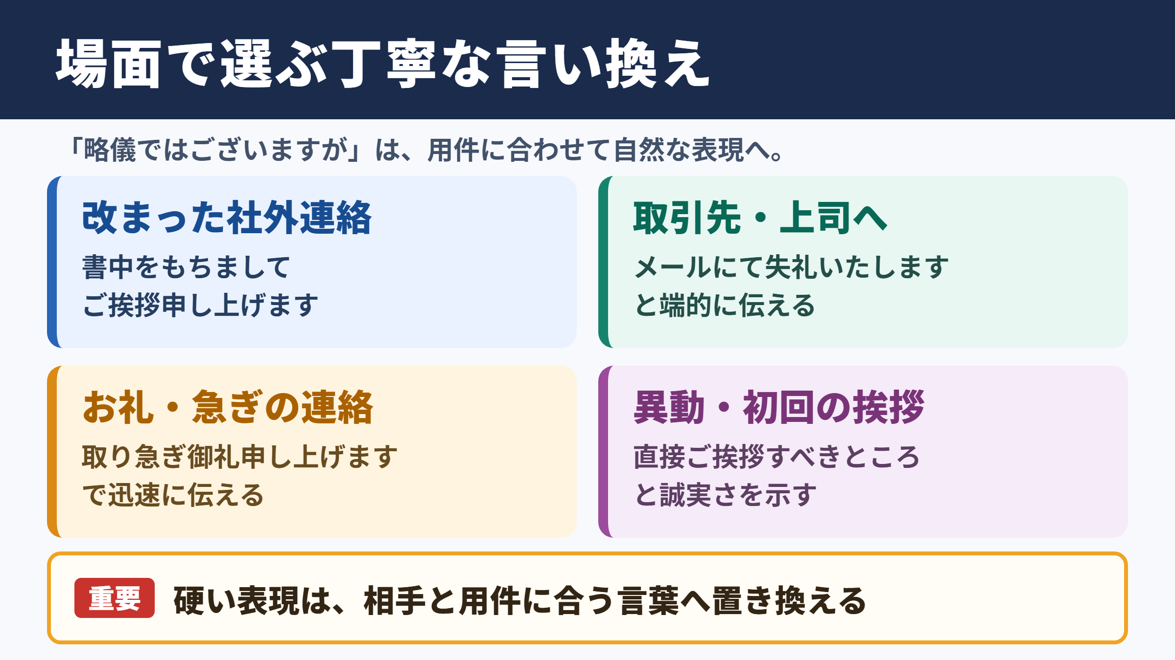 略儀ではございますがの言い換え一覧表
