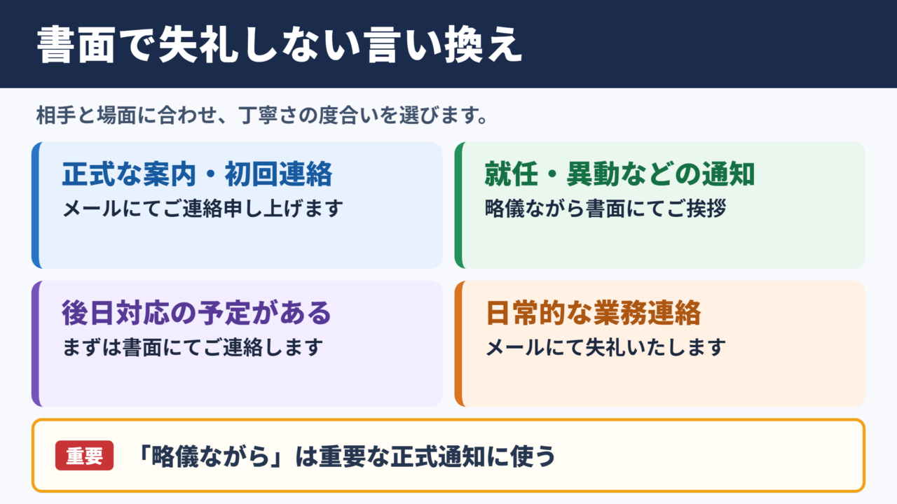 書面にて失礼いたしますの言い換え一覧表