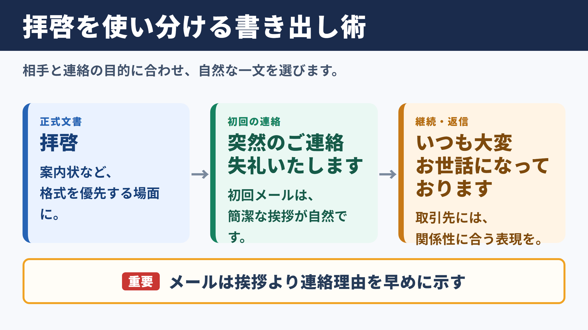 拝啓の言い換え一覧表とシーン別の使い分け