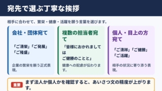 時下益々ご清祥のこととお慶び申し上げますの言い換え一覧表