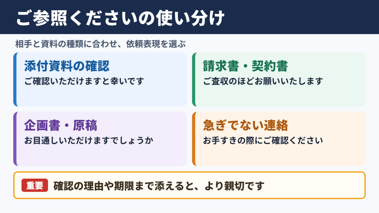 ご参照くださいの言い換え一覧表と場面別の使い分け