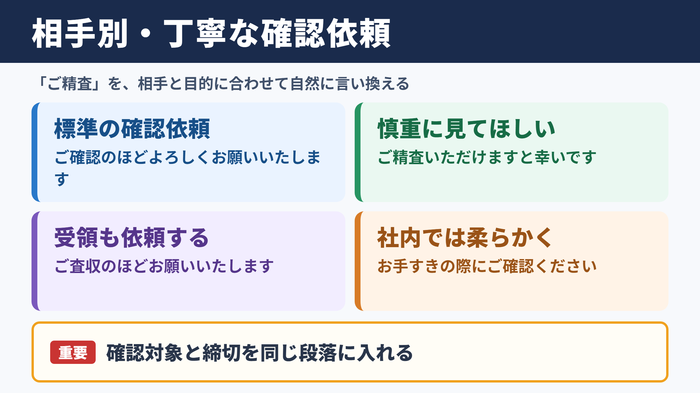ご精査のほどよろしくお願いいたしますの言い換え一覧表