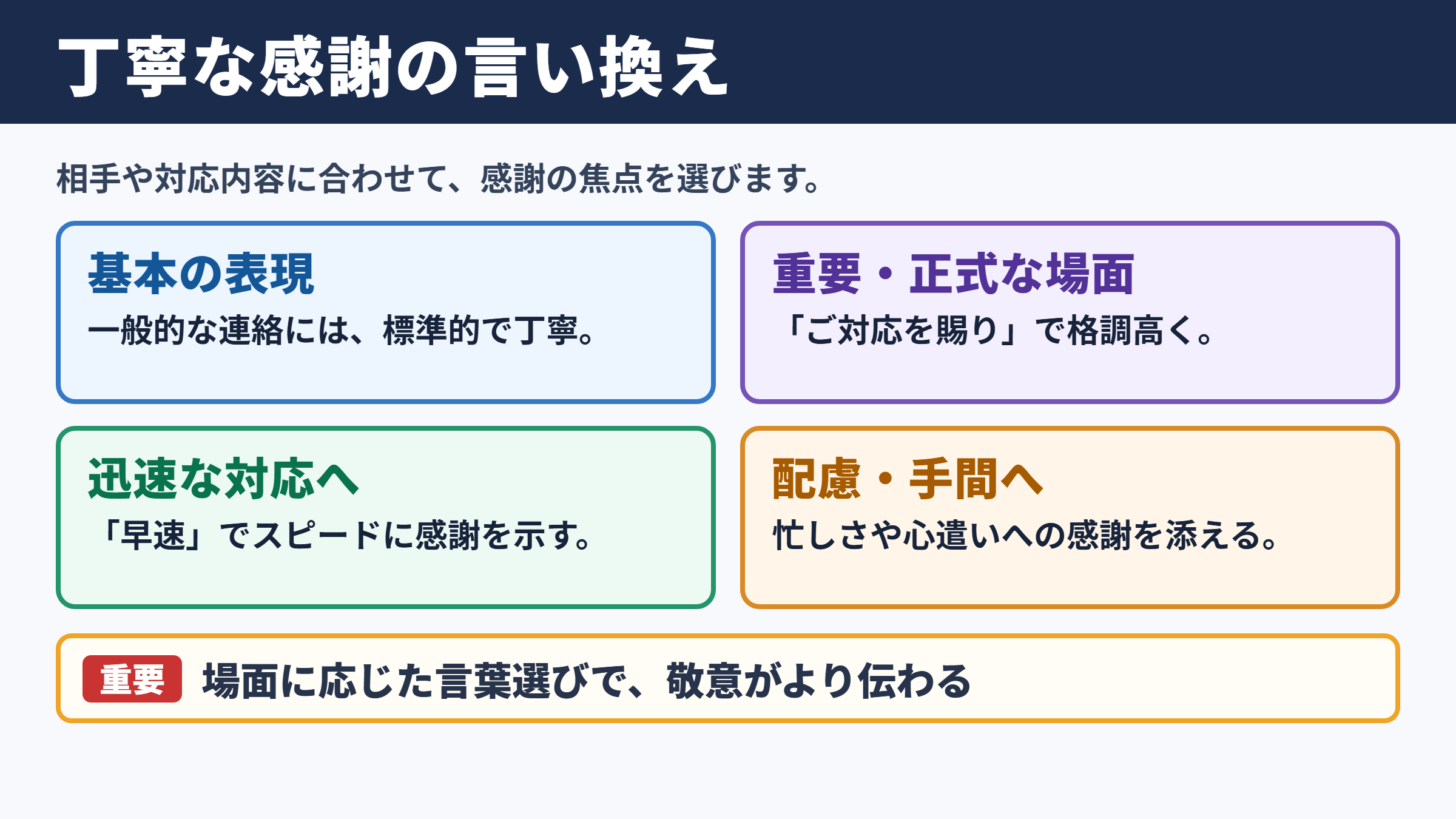 ご対応いただき誠にありがとうございますの言い換え一覧表
