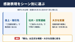 お力添えいただき感謝いたしますの言い換え一覧表をシーン別に解説